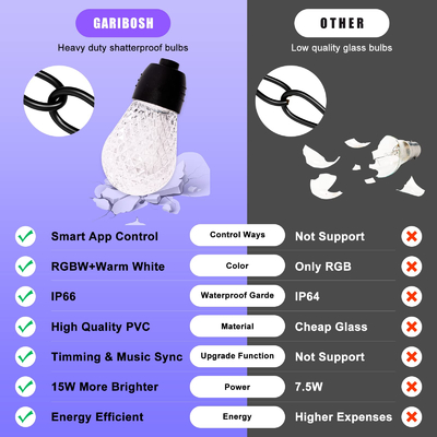 50/60Hz RGB LED Şerit Işıklar, Bağlanabilir RGB Işık Telleri